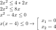 2x^2\leq4*2x\\2x^2\leq8x\\x^2-4x\leq0\\x(x-4)\leq0\to\left[\begin{array}{ccc}x_1=0\\x_2=4\end{array}\right