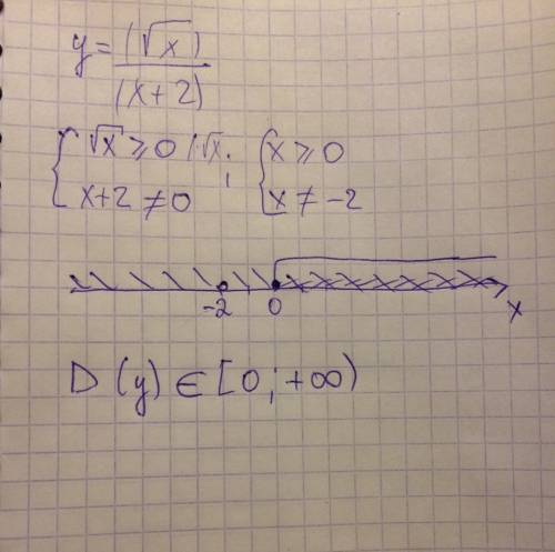 Найти область определения функции (корень из x)/(x+2)