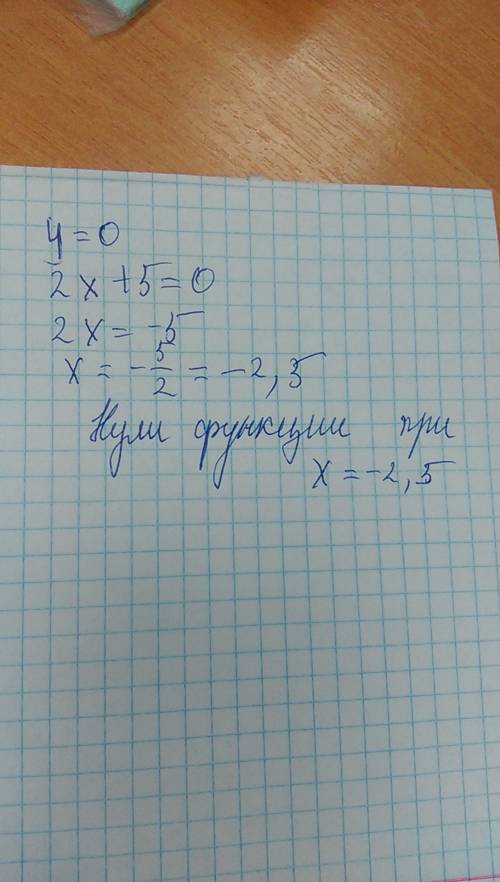 Найдите значение функции у=2х+5 при х=-3 просто ответ