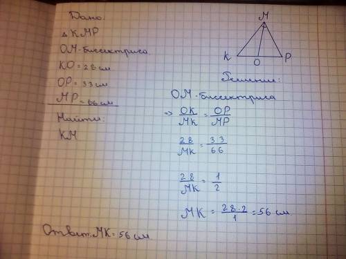 Втреугольнике кмр биссектриса мо делит противоположную сторону на отрезки 28 см и 33 см.найдите длин