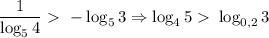 \displaystyle \frac{1}{\log_54} \ \textgreater \ -\log_53 \Rightarrow \log_45\ \textgreater \ \log_{0,2}3