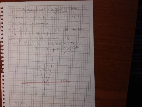 Нужно только решение, ответы знаю. м = - 6.25, м= -6 и м= 6