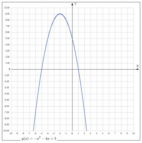 1. найдите значение параметра p функции y=x^2 + px + 24, если известно, что ее график проходит через