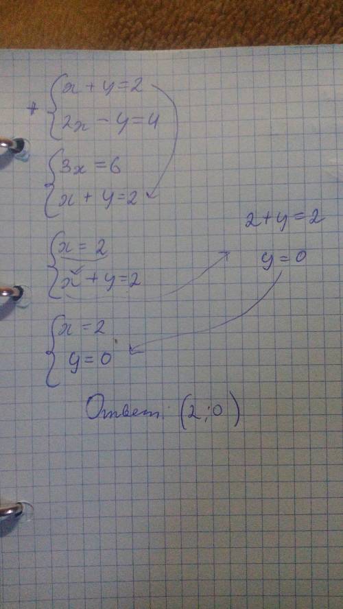 Решите систему уравнений х+у=2 2х-у=4