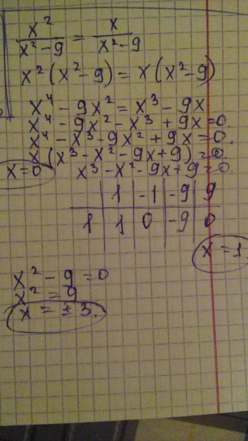 X^2/x^2-9=x/x^2-9 решите уравнение с дискрименантом