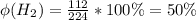 \phi(H_2) = \frac{112}{224} * 100\% = 50\%