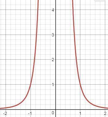 1) решить (в корне х+1) √х+1 = х-1 (нужно решение). 2) построить график функции y=х^-4