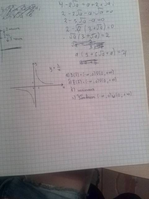 Постройте график функции y=2\x (тип дробь) а) найти область определения функции б) какие значения пр