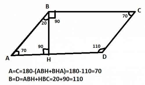 Висота паралелограма утворює з його стороною кут 20°. знайдіть кути паралелограма.