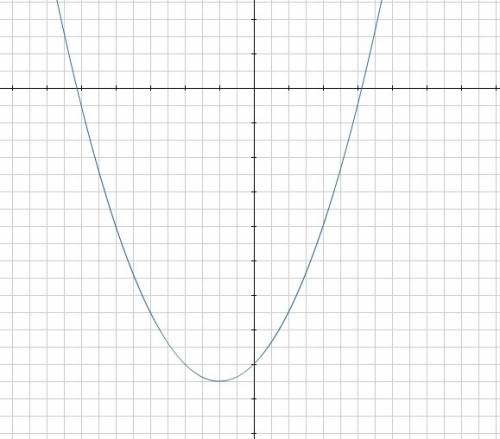 Исследуйте функцию на монотонность и экстремумы. y=x+2/2x-8 решите кто нибудь правильно,