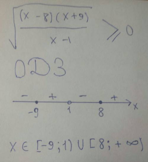 Найти область определения функции. дробь под корнем: (x-8)(x+9)/x-1> =0