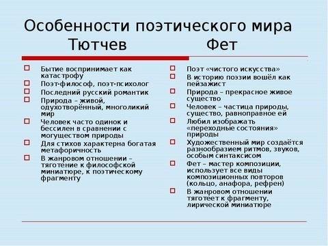 сходства и различия лирики фета и тютчева сочинение на эту тему