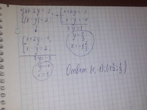 Решите систему уравнений x+2y=-1; |x-y|=2