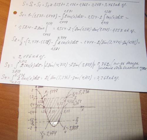 Найти площадь фигуры ограниченной линиями: у=2cosx,y=1, -pi/2