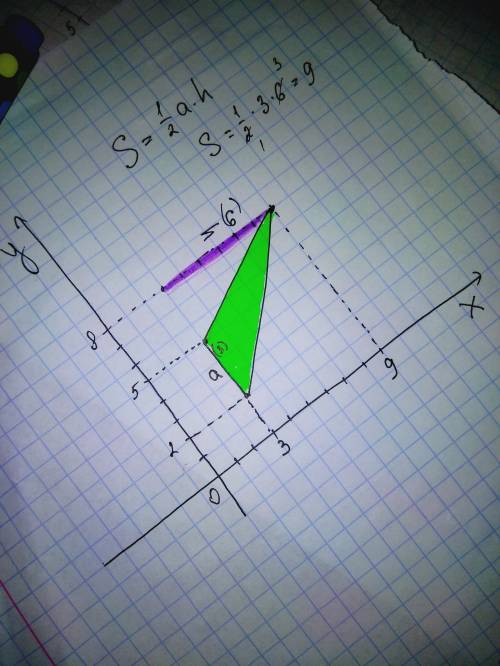 Найдите площадь треугольника , вершины которого имеют координаты (3; 2) , (3; 5) , (9; 8)