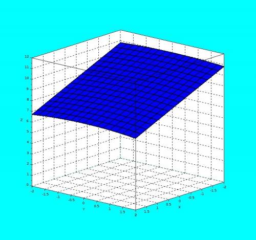 Нужна построить график (поверхность) функции z= корень 9-x в квадрате - y в квадрате. x[-2; 2],y[-2;