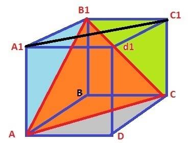 Перечислить и указать в кубе прямые паралельные плоскости ab1c