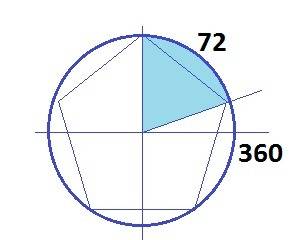 Яку частину площі круга становить площа сектора,градусна міра дуги якого дорівнює 72 градуси?