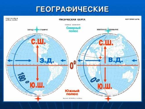 Как определить координаты? 20 ю.ш. 44 в.д. это мадагаскар?