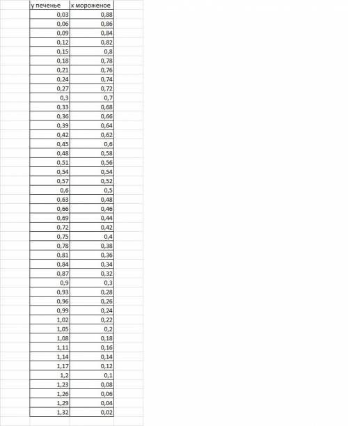 За 3 порции мороженого и 2 пачки печенья уплачено 2,7 рублей, сколько стоит 1 порция мороженого