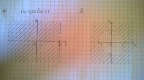 Изобразите график неравенства: а) 2x≤11; б) x²+y²> 9 , с полным решением и рисунком!