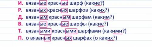 Система падежно- родовых окончаний причастий.ну кто не спит подскажите: )