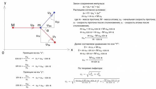 Протон, летящий со скоростью v0, столкнувшись с неподвижным атомом, отклоняется на угол α. скорость