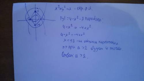 При каких значениях а система уравнений имеет 4 решения |y|+x^2=4 и x^2+y^2=a