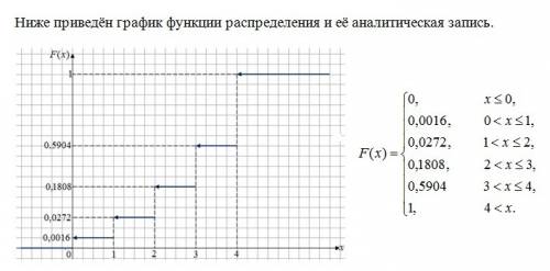 Всхожесть семян гороха составляет 80%. составить закон распределения слв х-числа взошедших семян из