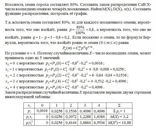 Всхожесть семян гороха составляет 80%. составить закон распределения слв х-числа взошедших семян из