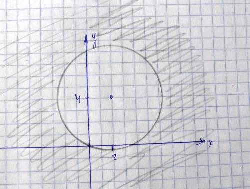 X^2+y^2-4x-8y больше или равно 0 найти множество точек