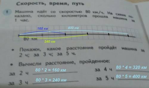 Машина идёт со скоростью 80 км. / ч. на схеме показано сколько километров машина за 1 час. 1) покажи