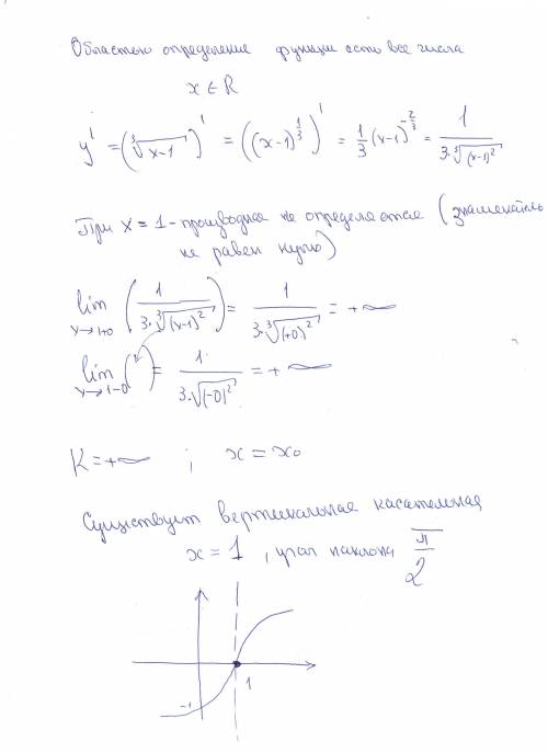 Найти касательную к кривой , параллельную прямой x=-2