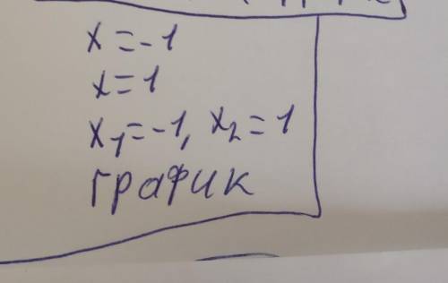 1)x^4 + x^2 -20=0 2)x^4 -5x^2+4=0 3)x^4 - 4x^2 -5=0 4)x^4+3x^2 -4=0