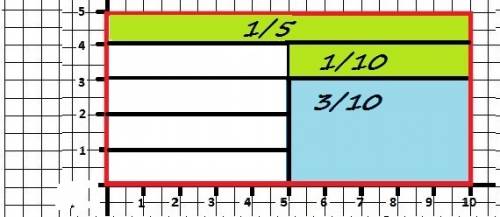 Прямоугольник со сторонами 5см и 10см разделить на 5 равных частей , а затем каждую из них разделить