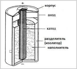 Как устроена батарейка? нормальным языком для 8 класса!