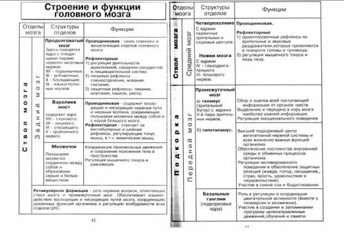 Найти в интернете таблицы или схемы по биологии для подготовки к егэ, которые можно распечатать и по