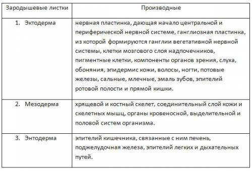 Найти в интернете таблицы или схемы по биологии для подготовки к егэ, которые можно распечатать и по