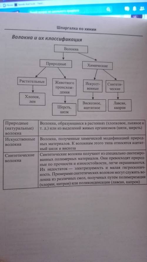 Применение высокомолекулярных соединений в народном хозяйстве. кратко .