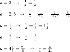 a=3\; \; \to \; \; \frac{1}{a}=\frac{1}{3}\\\\a=2,8\; \; \to \; \; \frac{1}{a} =\frac{1}{2,8}= \frac{1}{14/5}= \frac{5}{14}\\\\a= \frac{3}{4}\; \; \to \; \; \frac{1}{a}=\frac{4}{3}=1\frac{1}{3}\\\\a= \frac{6}{5}\; \; \to \; \; \frac{1}{a} = \frac{5}{6} \\\\a=4\frac{1}{5} =\frac{21}{5}\; \; \to \; \; \frac{1}{a}=\frac{5}{21}