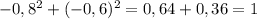 -0,8^2+(-0,6)^2=0,64+0,36=1