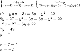 \left \{ {{x+y=5} \atop {(x+4)(y-3)=xy+22}} \right. \left \{ {{x=5-y} \atop {(5-y+4)(y-3)=(5-y)y+22} \right. \\\\&#10;(9-y)(y-3)=5y-y^2+22\\&#10;9y-27-y^2+3y=5y-y^2+22\\&#10;12y-27=5y+22\\&#10;7y=49\\&#10;y=7\\\\&#10;x+7=5\\&#10;x=-2