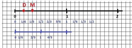 Построй координатный луч и отметь на нём точки м1/3 д1/6