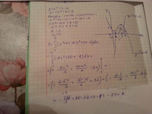 Вычислите площадь фигуры,ограниченной линиями y=x^2-4x+2 и y=-x^2+6x-6