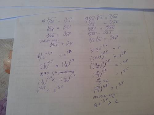 Сравнените значение выражений: а)^8√26 и ^4√5; б)^5√3√3 и ^10√28; в)3^-2,7 и 3^-1,4; г)0,7^-1,5 и 1.