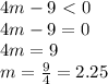 4m-9\ \textless \ 0 \\ &#10;4m-9=0 \\ &#10;4m=9 \\&#10;m= \frac{9}{4} =2.25