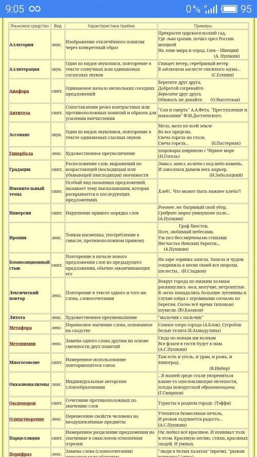 Лексические средства выразительности их определения