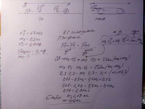 Найти массу первого шара, если его скорость 0,2 м/с, масса 2 шара 200 гр, его скорость 0,3м/с. после