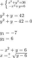 + \left \{ {{x^2+y^2=36} \atop {-x^2+y=6}} \right. \\ \\ y^2+y=42 \\ y^2+y-42=0 \\ \\ y_1=-7\\y_2=6 \\ \\ -x^2+y=6 \\ x= ^+_-\sqrt{y-6} \\ \\