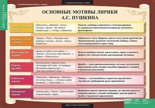 Подготовьте небольшой очерк в школьную газету произведения а.с.пушкина и иллюстрации к ним в учебни